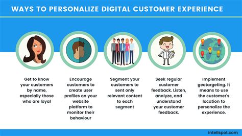 consumer digital experience.